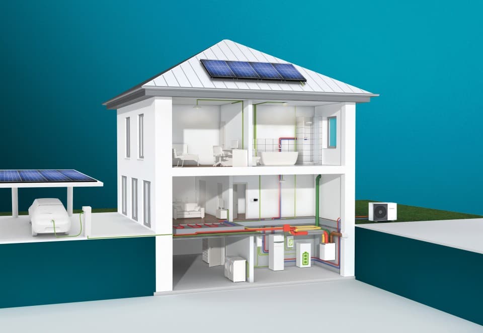 Pompe à chaleur avec système PV