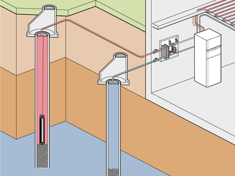 Fonctionnement d'une pompe à chaleur à eau