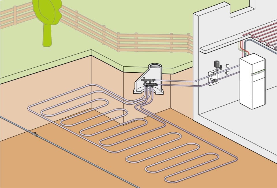 Fonctionnement d'une pompe à chaleur géothermique
