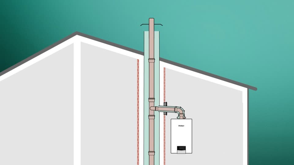 Configuration des gaz de combustion C(11)
