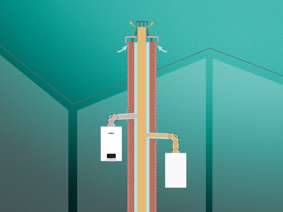 Configuration des gaz de combustion C(10)