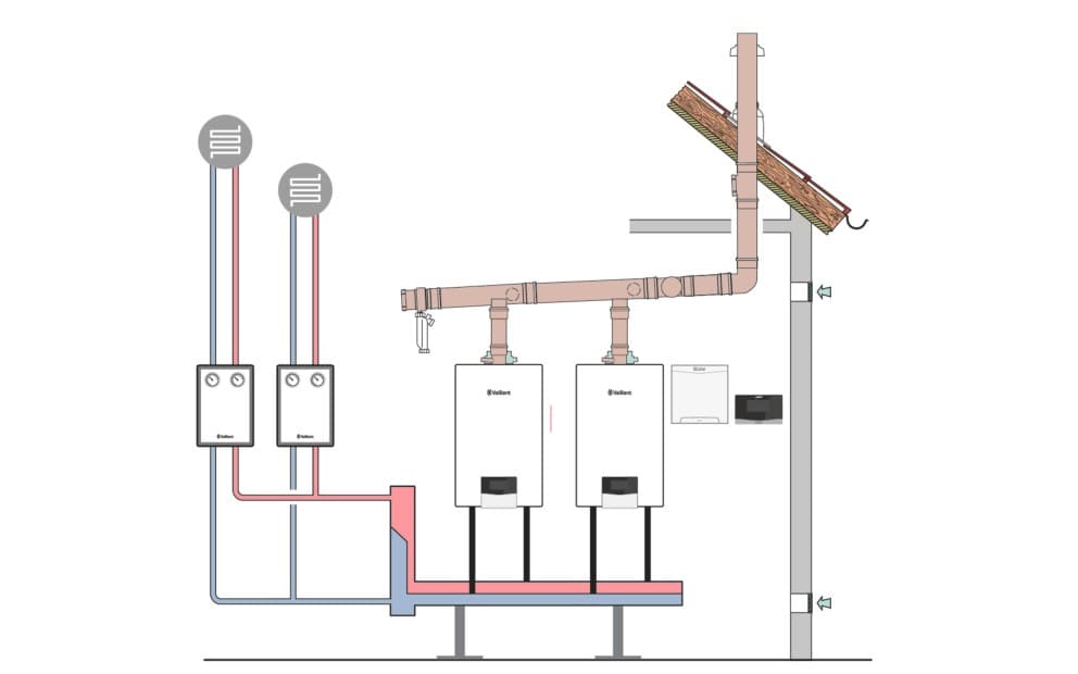 Configuration des gaz de combustion en cascade