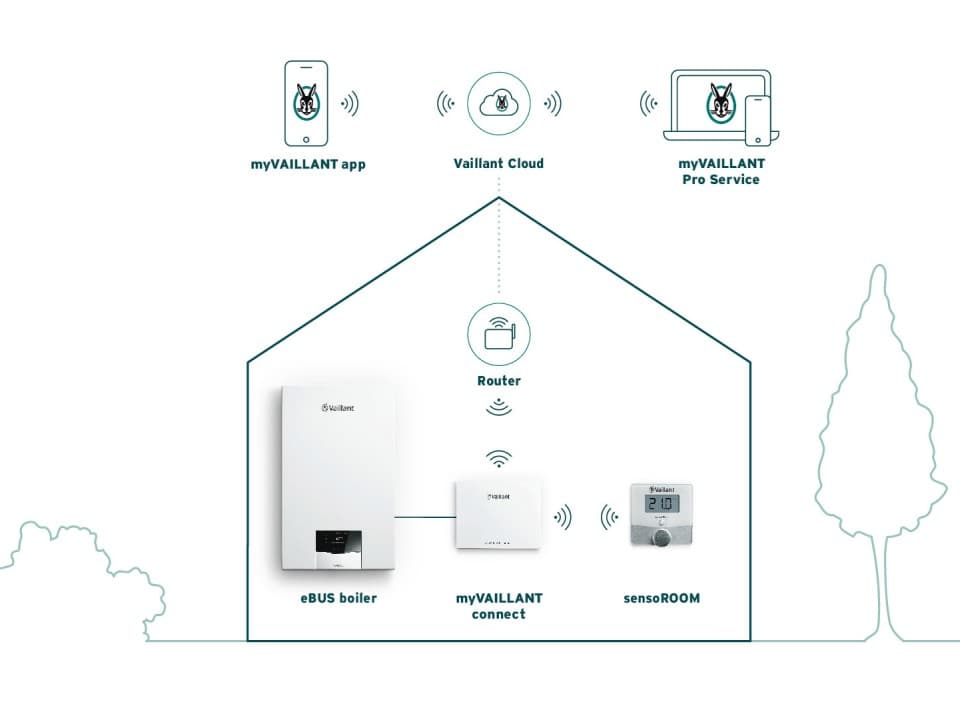sensoROOM : schéma fonctionnel